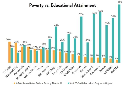 improving-academic-access-achievement