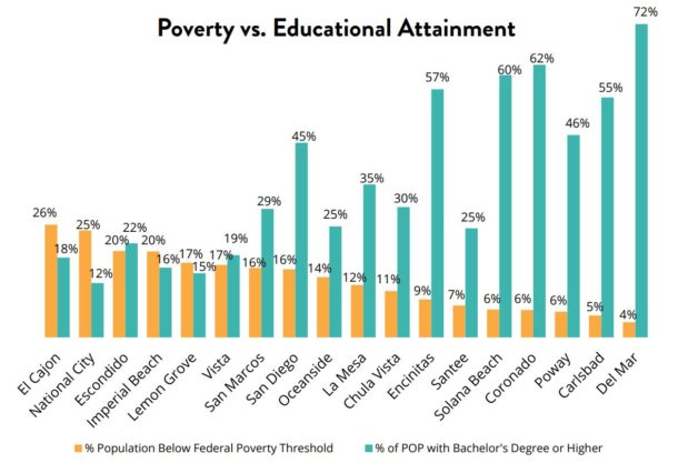 Improving Academic Access & Achievement