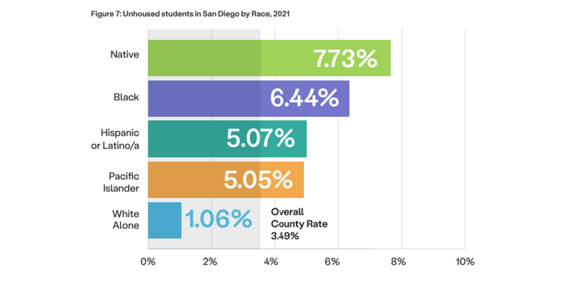 Unhoused Students Infographic